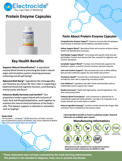 Protein Enzyme - Electrocide